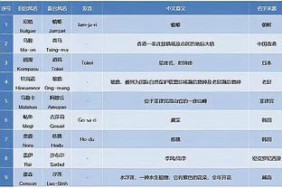 吧友们，如果滕哈赫下课，你认为谁最适合出任曼联新帅？