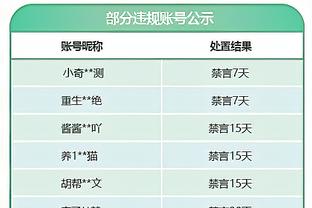 逐渐迫近！爵士客胜无帝76人 距湖人只差0.5个胜场&差勇士1个胜场