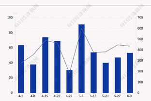 ?全面打爆！火箭半场领先雄鹿20分 利拉德8中1